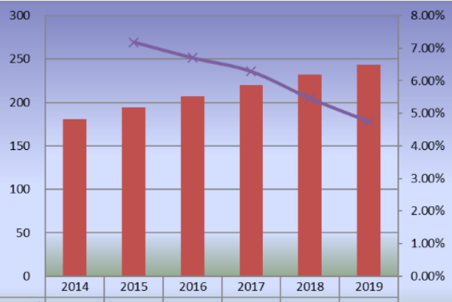 2014-2019年日本滑板產(chǎn)量(單位:千輛)和增長(zhǎng)率 2014-2019年日本滑板產(chǎn)量(單位:千輛)和增長(zhǎng)率