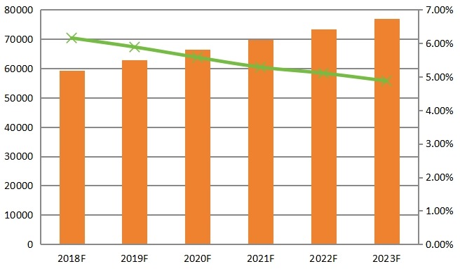 歐洲密封鉛酸(SLA)電池銷量(百萬VAh)和增長(zhǎng)率(2012-2017) 歐洲密封鉛酸(SLA)電池銷量(百萬VAh)和增長(zhǎng)率(2012-2017)