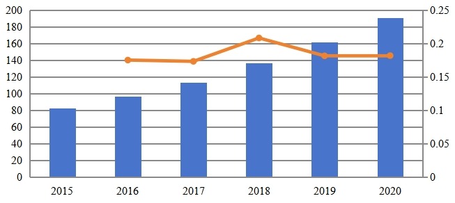 2015-2020年印度專用LTE市場規(guī)模(百萬美元) 2015-2020年印度專用LTE市場規(guī)模(百萬美元)