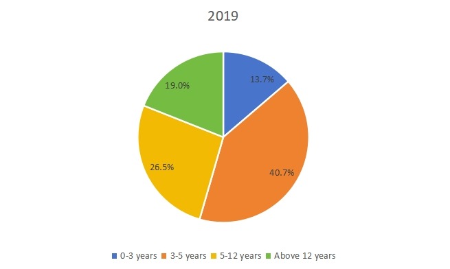 2019年韓國玩具銷售市場份額(按應(yīng)用) 2019年韓國玩具銷售市場份額(按應(yīng)用)