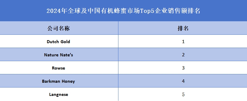 全球及中國(guó)有機(jī)蜂蜜市場(chǎng)Top5企業(yè)營(yíng)收排名