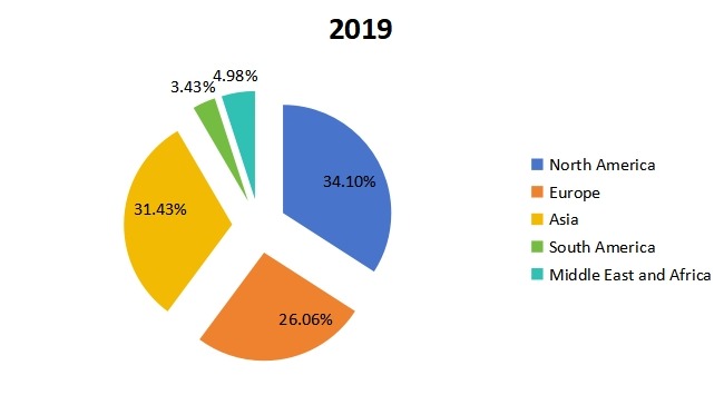 2019年全球多折紙巾市場(chǎng)細(xì)分（地區(qū)級(jí)）市場(chǎng)規(guī)模份額