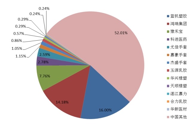 中國(guó)2015年主流企業(yè)產(chǎn)量市場(chǎng)份額 中國(guó)2015年主流企業(yè)產(chǎn)量市場(chǎng)份額