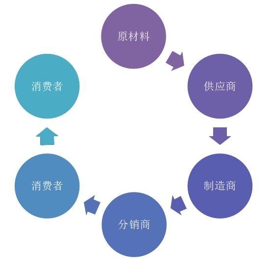 形狀記憶合金供應(yīng)鏈條關(guān)系分析 形狀記憶合金供應(yīng)鏈條關(guān)系分析
