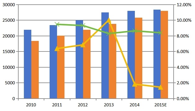 2010-2015年中國(guó)灌機(jī)市場(chǎng)產(chǎn)能及產(chǎn)量發(fā)展趨勢(shì) 2010-2015年中國(guó)灌機(jī)市場(chǎng)產(chǎn)能及產(chǎn)量發(fā)展趨勢(shì)