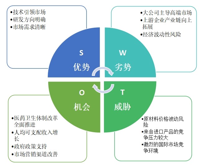 2015年透明質(zhì)酸鈉關(guān)節(jié)注射液新項(xiàng)目SWOT分析一覽 2015年透明質(zhì)酸鈉關(guān)節(jié)注射液新項(xiàng)目SWOT分析一覽