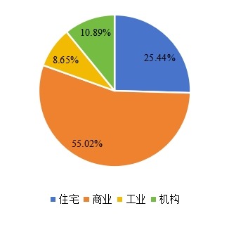 全球商業(yè)智能電梯下游應用分布格局 2020 全球商業(yè)智能電梯下游應用分布格局 2020
