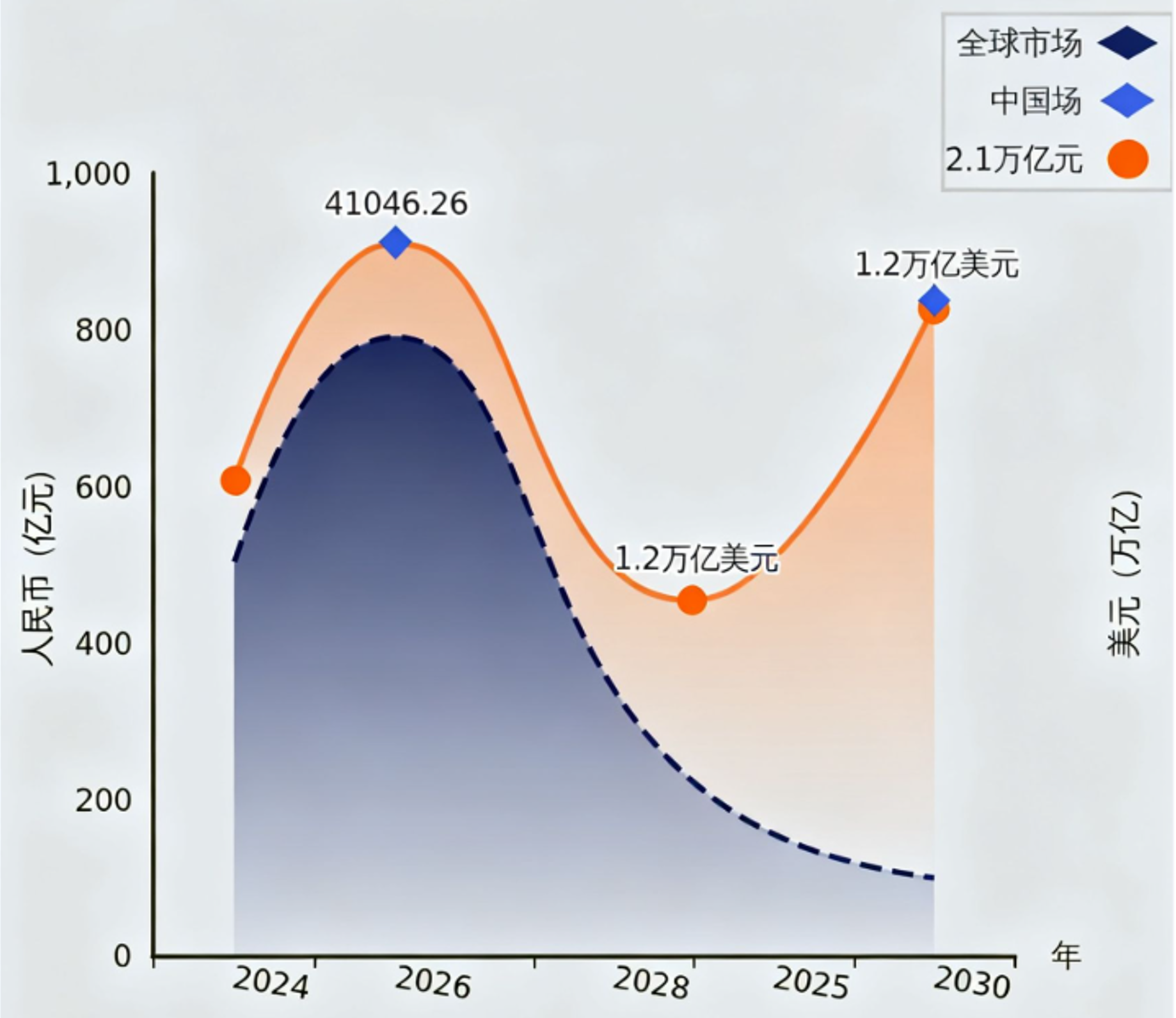 全球重型裝備市場規(guī)模