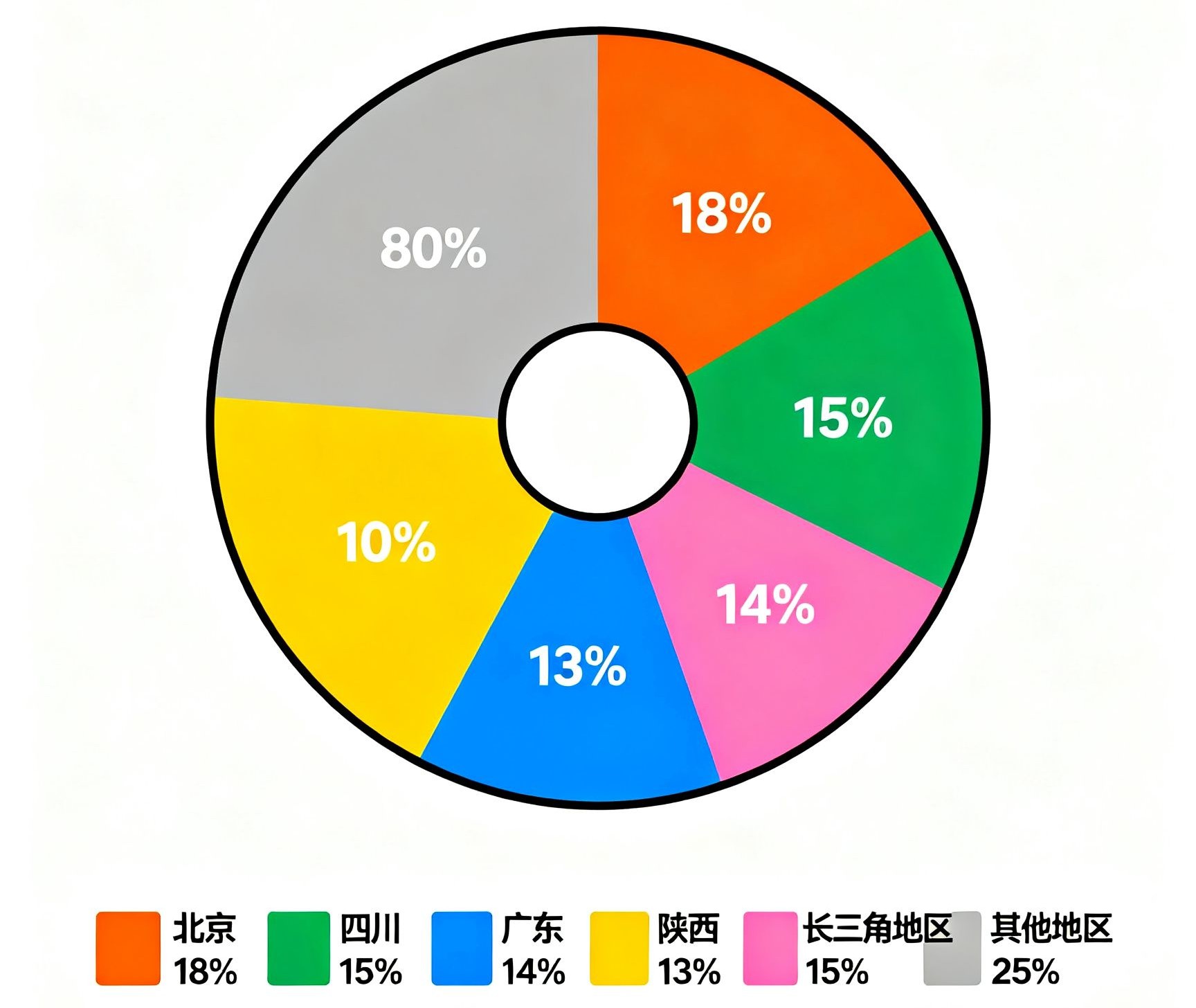 全球軍工行業(yè)區(qū)域分布