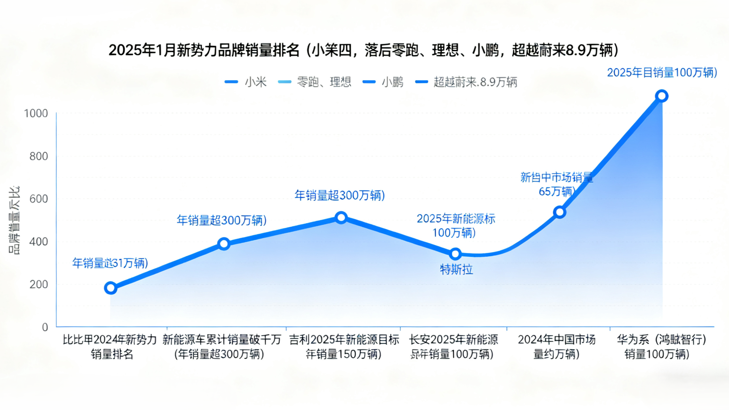 小米汽車市場(chǎng)競(jìng)爭(zhēng)格局