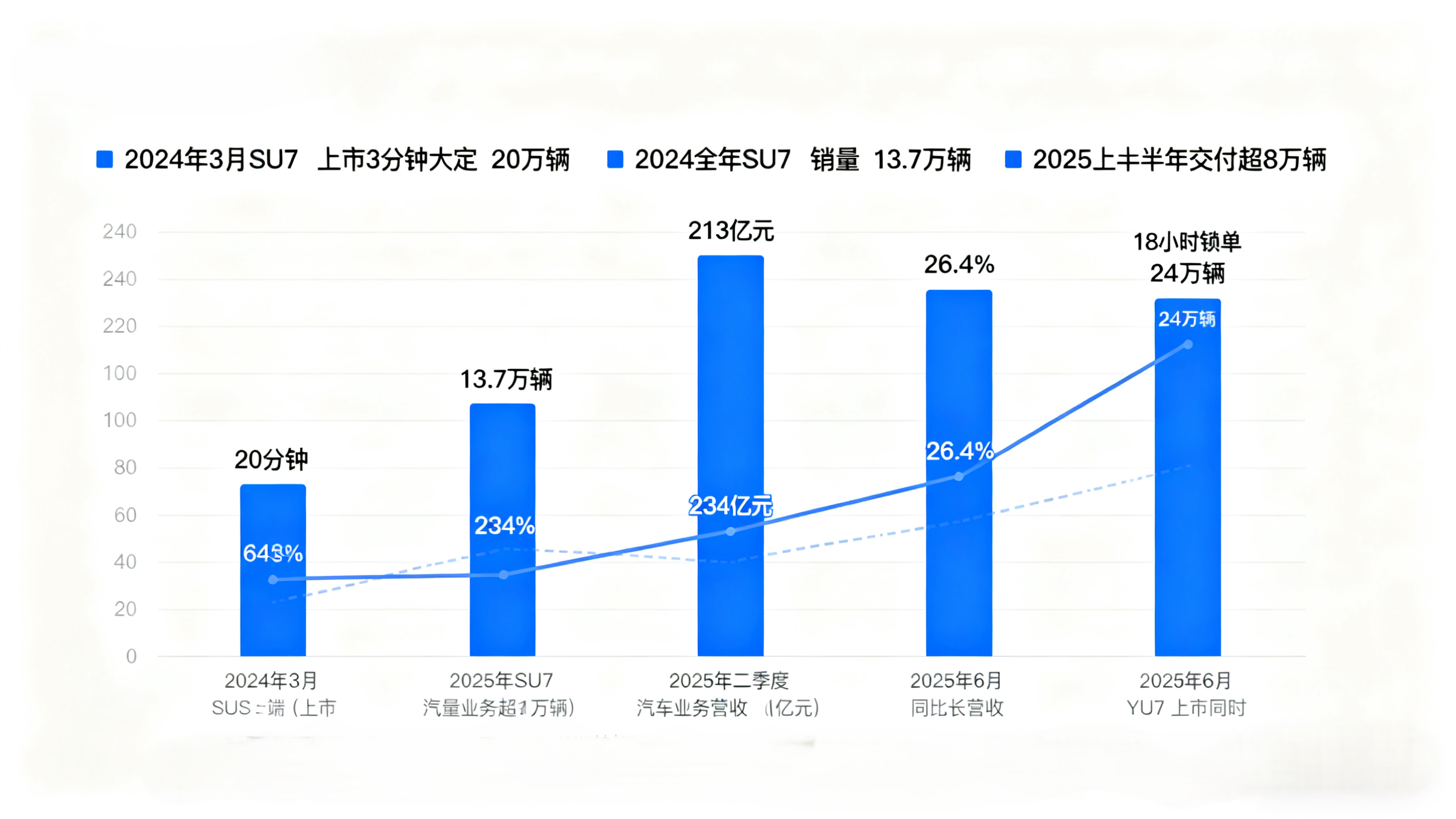 小米汽車市場(chǎng)銷量