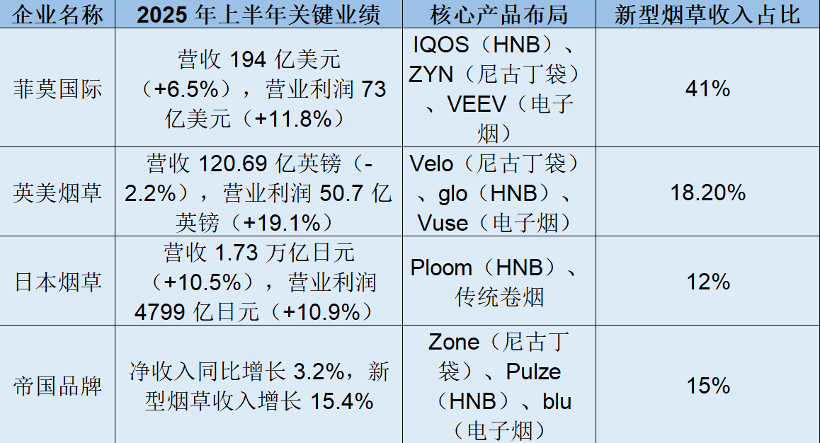全球煙草行業(yè)市場競爭格局