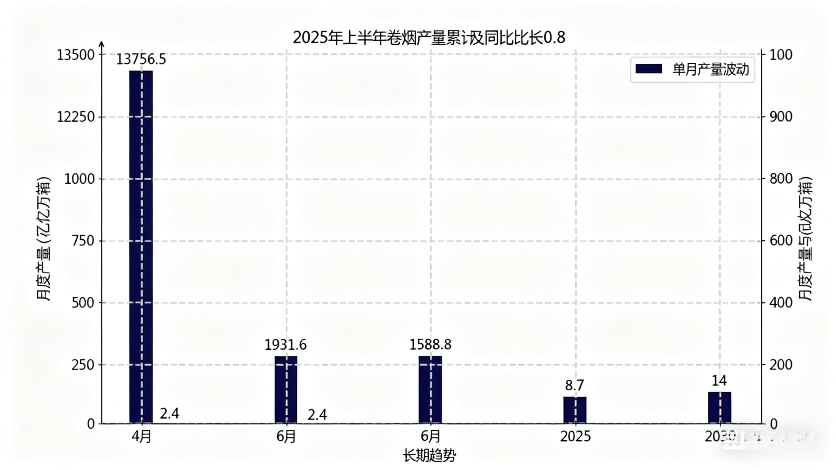 中國煙草市場產量